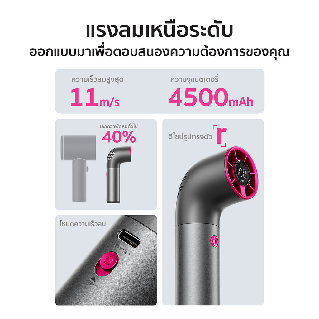 Aecooly Aero Ultra Handheld Fan-4500mAh, LED Disply Screen.(Model PH03)