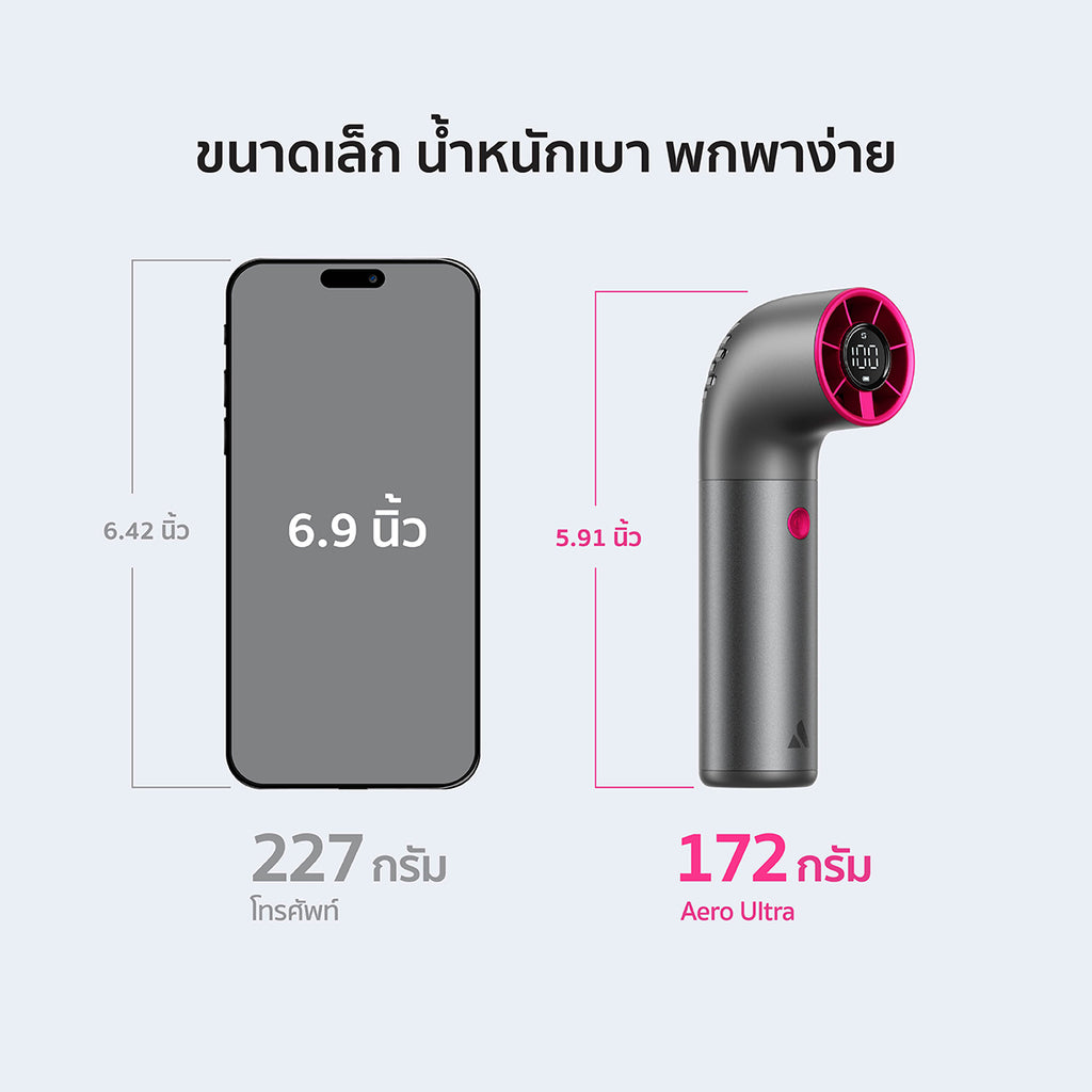 Aecooly Aero Ultra Handheld Fan-4500mAh, LED Disply Screen.(Model PH03)