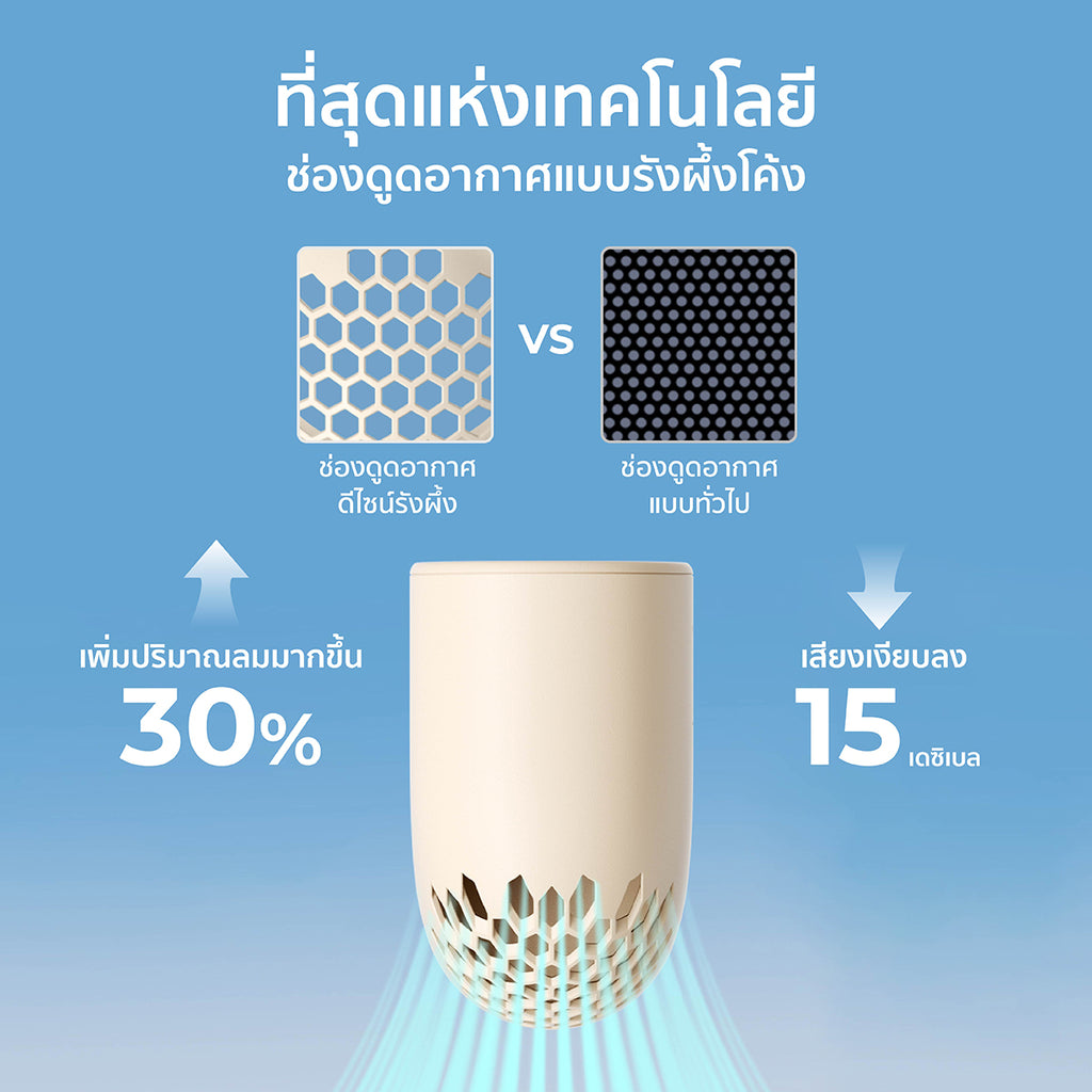 Aecooly Aero Handheld Fan-3500mAh, LED Display Screen.(Model PH02)