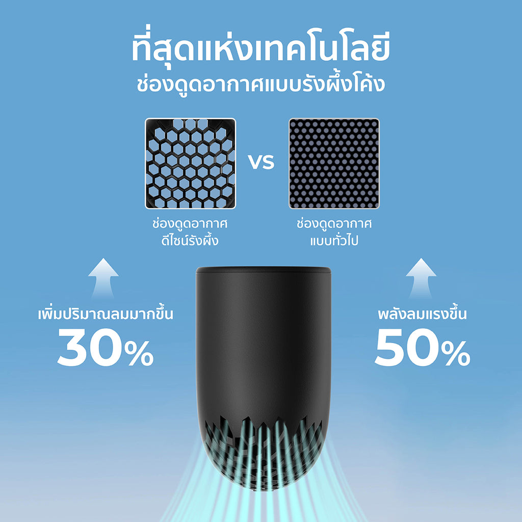 Aecooly Aero Pro Handheld Fan-3500mAh, LED Display Screen.(Model PH01)