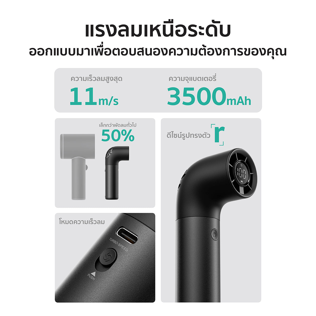 Aecooly Aero Pro Handheld Fan-3500mAh, LED Display Screen.(Model PH01)